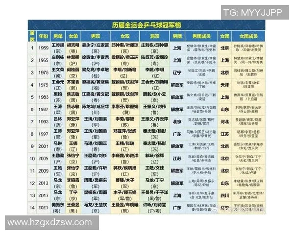 杭州乒乓球队在全国状态排行榜中荣登第十名展现出强劲实力与潜力